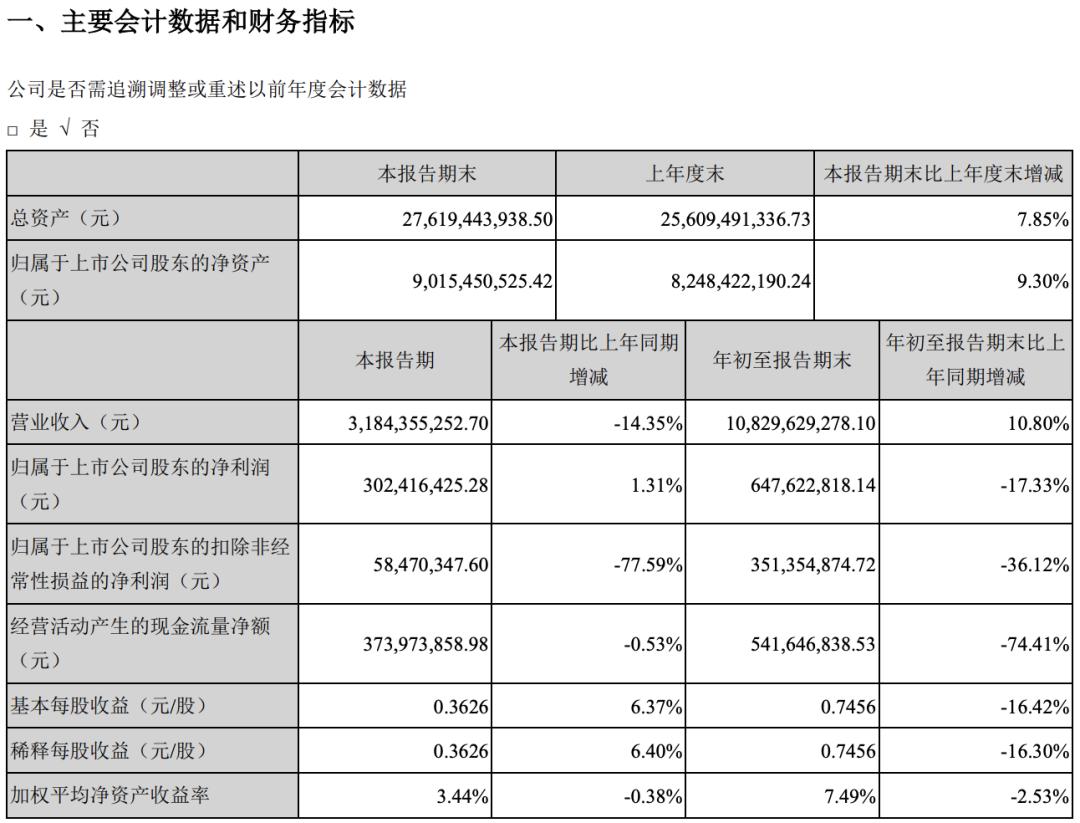 可轉(zhuǎn)債每天盈利兩百