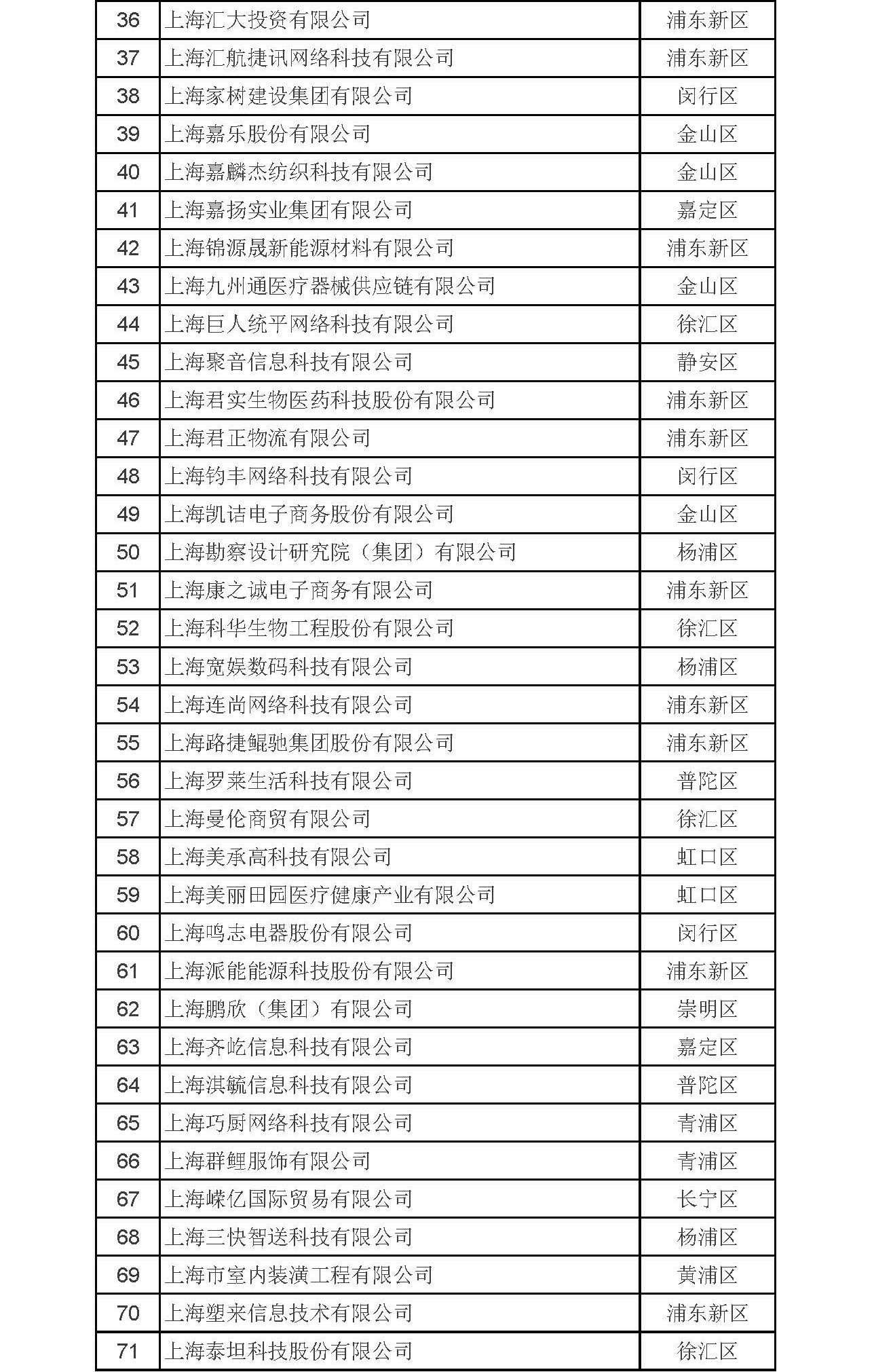 上海近期企業(yè)，蓬勃發(fā)展與創(chuàng)新引領(lǐng)的新紀元