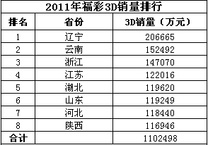 第2888頁(yè)