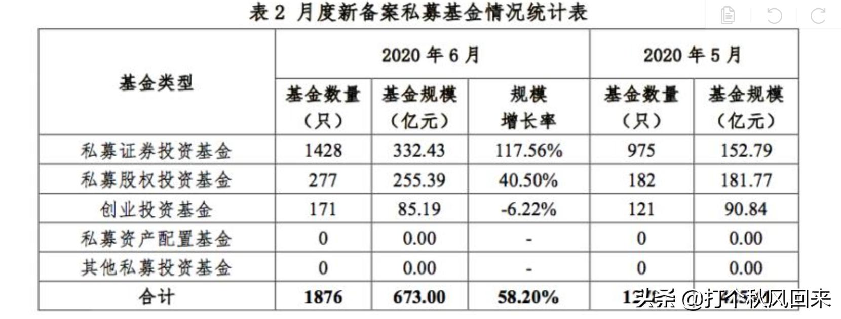 科創(chuàng)板300ETF，開啟科技創(chuàng)新探索新紀(jì)元