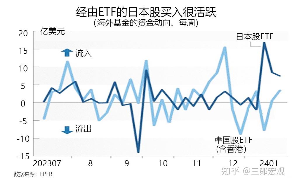 日本可能加息嗎