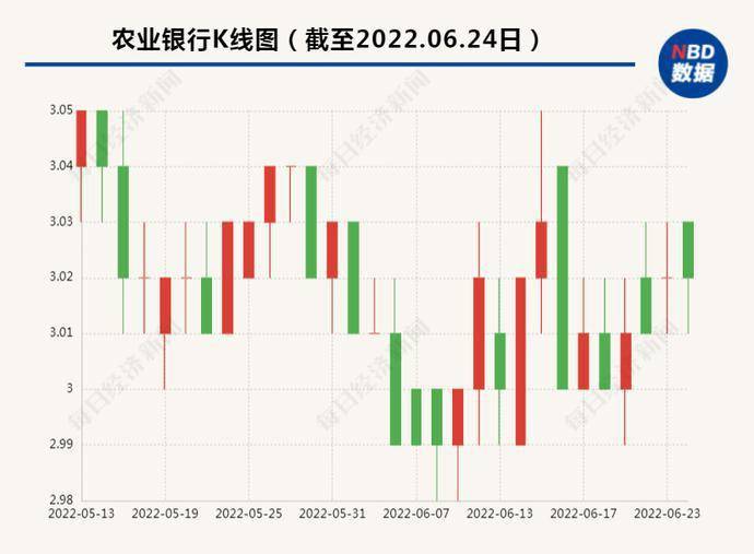 農(nóng)業(yè)銀行228380，數(shù)字背后的故事與未來展望分析