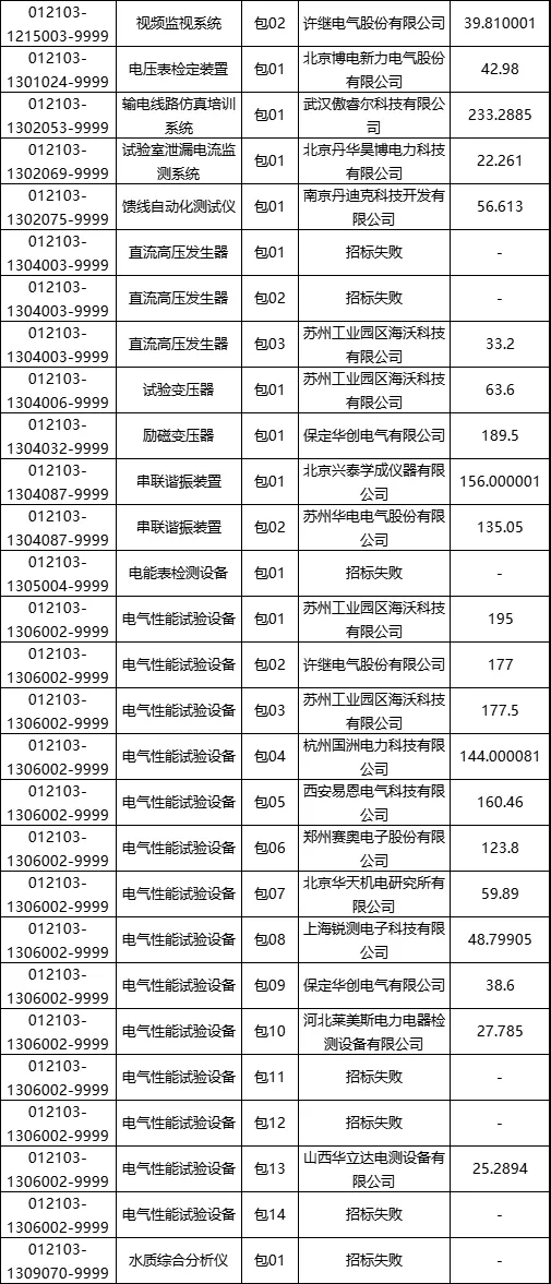 物資采購項目的深度解析與探索，涵蓋內容、細節(jié)解析及重要性