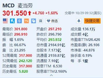 麥當(dāng)勞第三季度營(yíng)收達(dá)68.7億美元，業(yè)績(jī)分析與未來(lái)發(fā)展展望