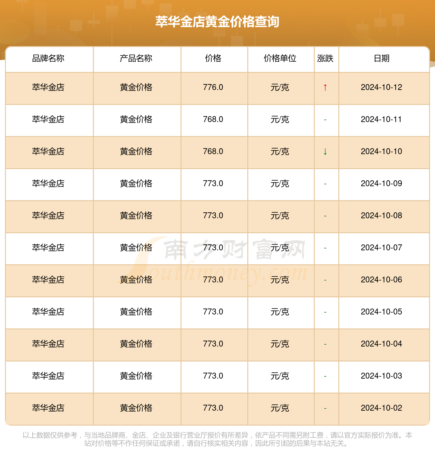 XXXX年十月份黃金價格預測及影響因素分析