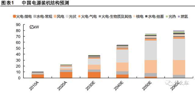 新能源資源的利用