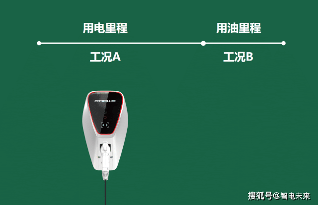 插電式混動(dòng)經(jīng)常要充電嗎