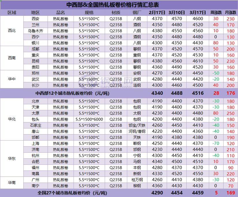 今日螺紋市場價