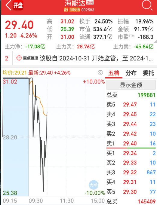 海能達股價漲幅分析，成長潛力與未來展望，漲幅究竟有多少倍？