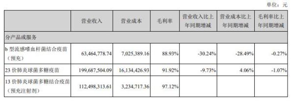 營(yíng)收利潤(rùn)和現(xiàn)金流