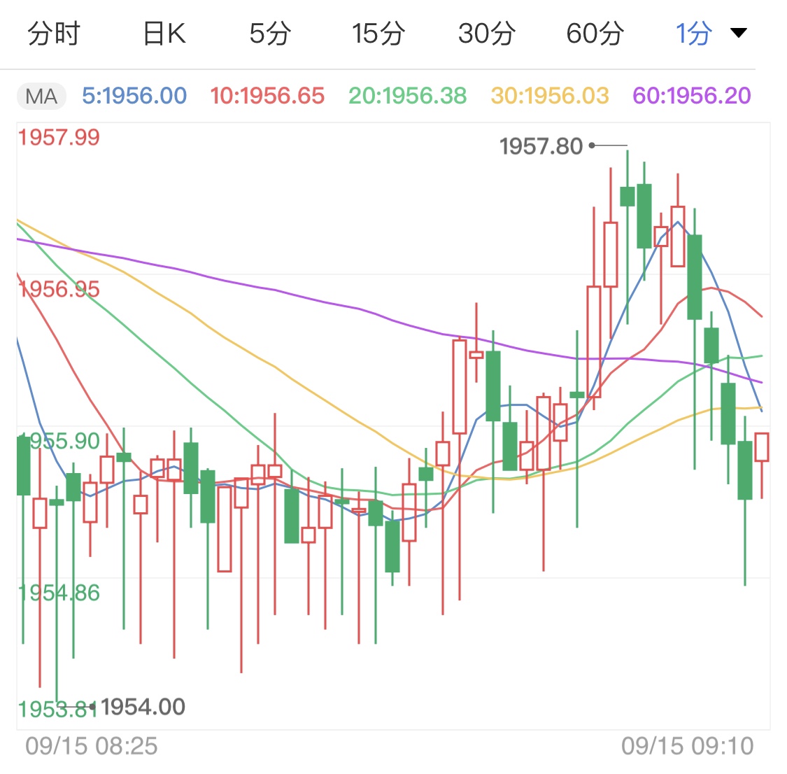 金價(jià)連續(xù)創(chuàng)新高，背后的因素與影響深度分析