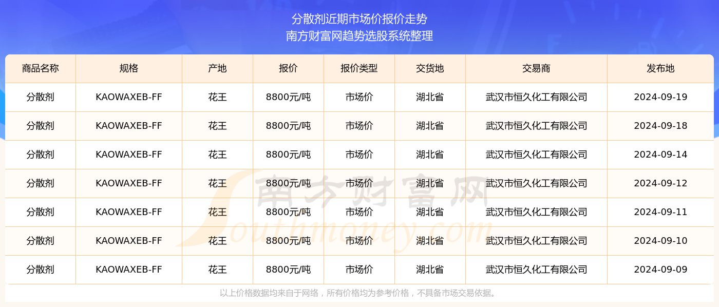 揭秘2024年最新報價，深入了解車型市場動態(tài)與價格趨勢——奧迪A5 570車型解析