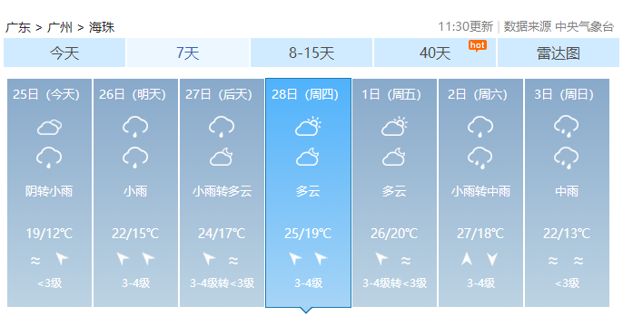 廣州展天氣，多彩氣象，盡收眼底