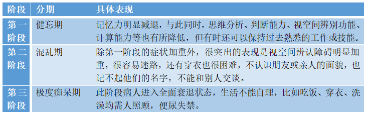 老年癡呆診斷方法詳解，如何判斷自己是否患?。? class=