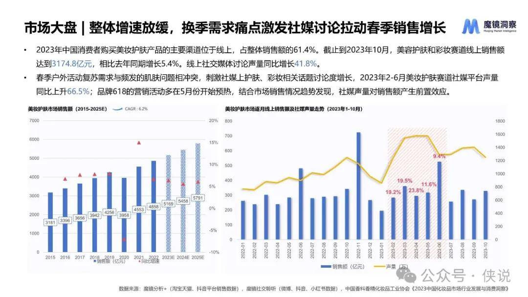 適應(yīng)市場(chǎng)變化，企業(yè)生存與發(fā)展的核心必修課