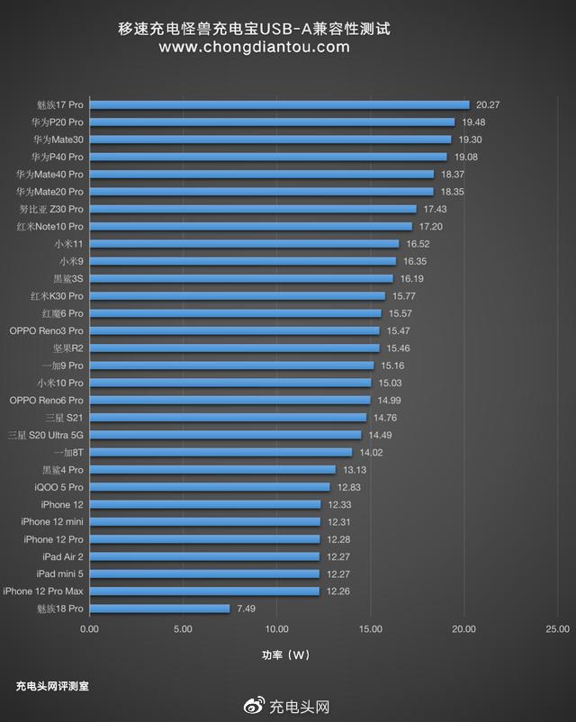 USB 15Pro最大功率探討，關(guān)于USB Type-A接口的設(shè)備功率解析