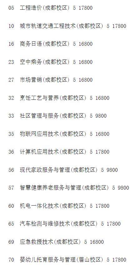 成都職業(yè)技能培訓最新要求解讀