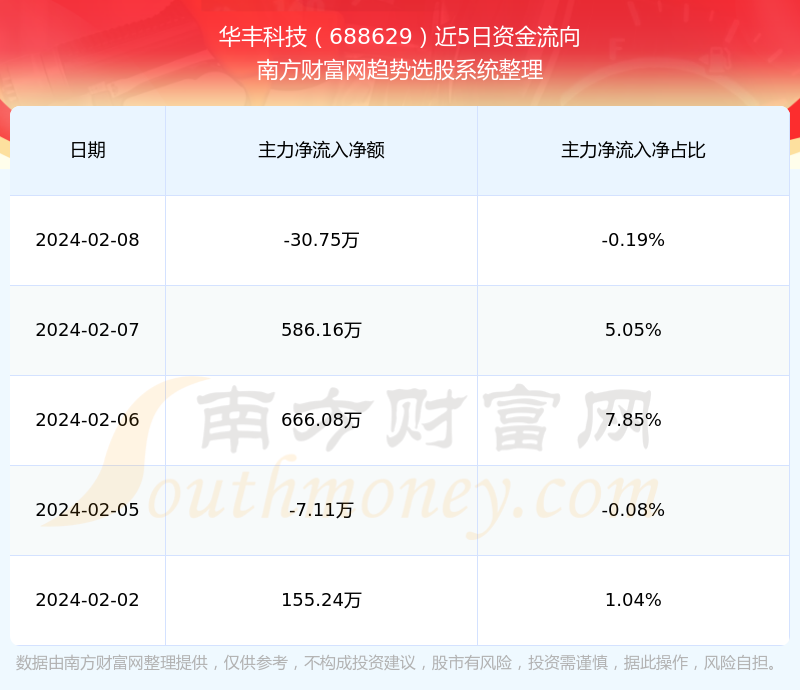 華豐年營業(yè)收入詳解，分析與評估