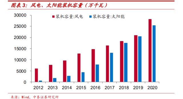 如期實(shí)現(xiàn)2030碳達(dá)峰目標(biāo)，挑戰(zhàn)與策略并行之路。