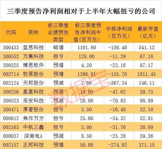 展鵬科技三季度業(yè)績穩(wěn)健增漲，強勁發(fā)展勢頭展現(xiàn)標(biāo)題，展鵬科技三季度業(yè)績強勢增長，展現(xiàn)強勁發(fā)展勢頭！