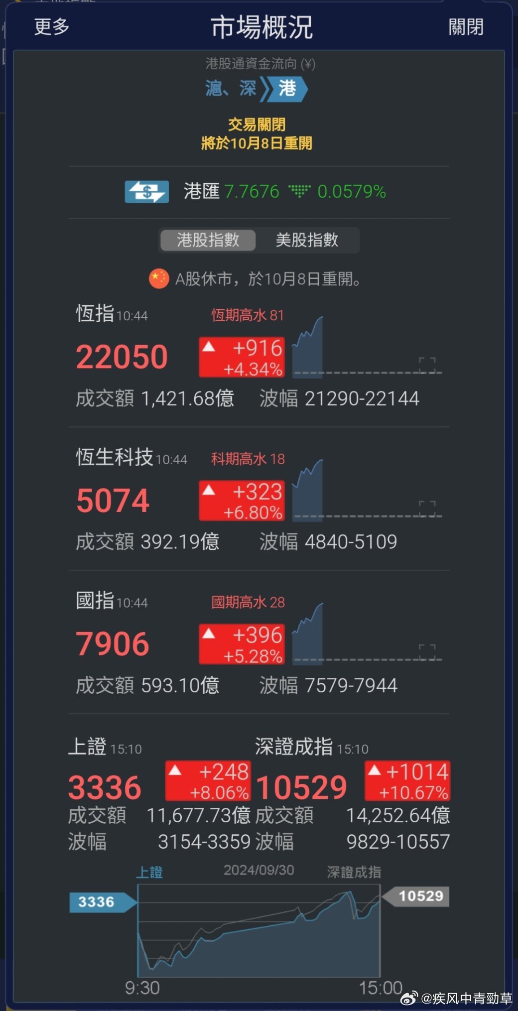 深度解析，港股漲價(jià)背后的因素與趨勢(shì)