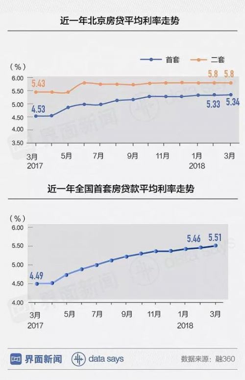 北京首套房貸利率降至3.15%，市場反應(yīng)與未來趨勢分析預(yù)測