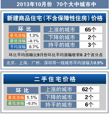 一線城市樓市全線回溫的現(xiàn)狀、原因及未來趨勢(shì)深度解析