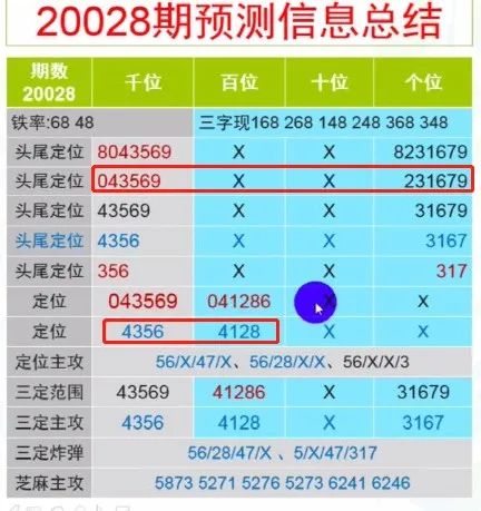 “2024管家婆精選一肖預(yù)測，數(shù)據(jù)解析_明星版BZY663.55”