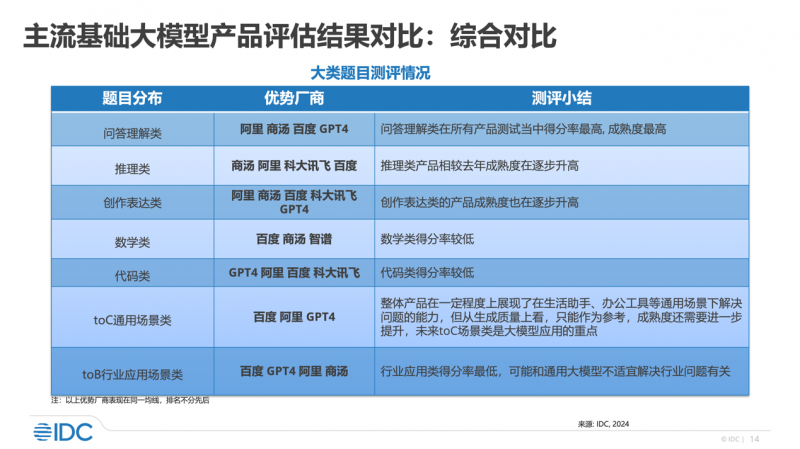 2024澳新精選資料免費(fèi)下載：安全版CAN768.96綜合評(píng)估標(biāo)準(zhǔn)