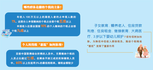 我國無需繳納個(gè)稅人員占比超七成現(xiàn)象探究與分析