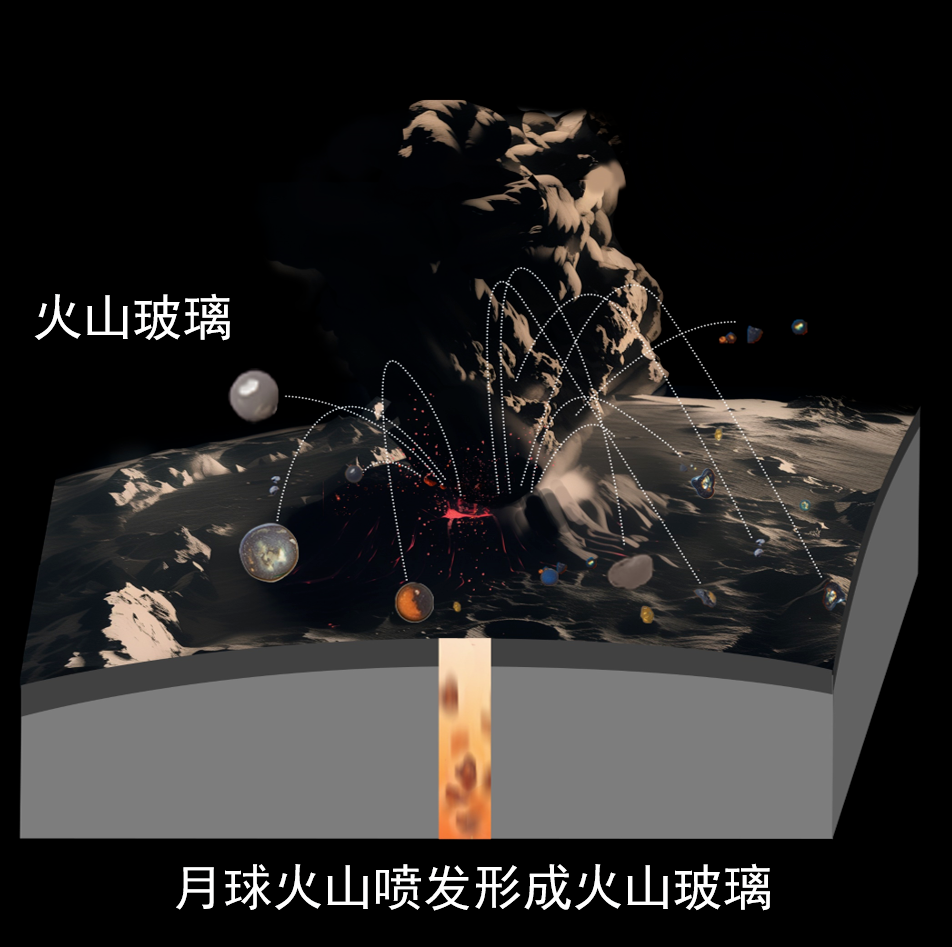 中國發(fā)現1.2億年前月球仍有火山活動