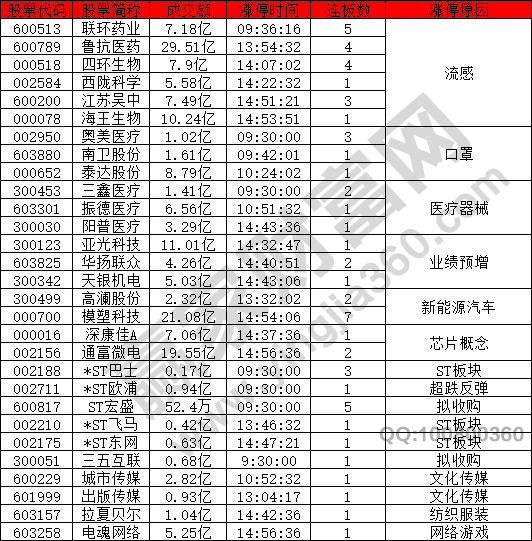 人力資源服務(wù) 第758頁(yè)