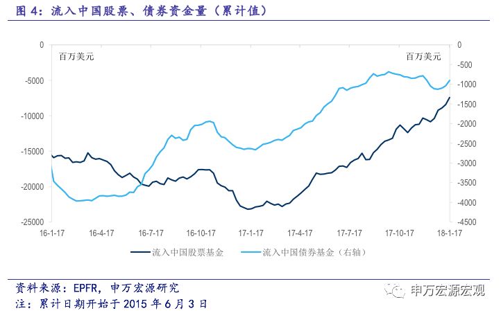 中國(guó)股票基金單周流入近400億美元