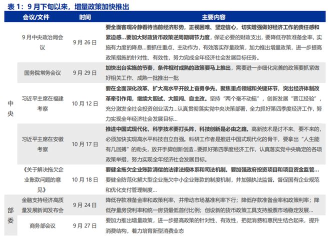 一攬子財政增量政策力度深度解析