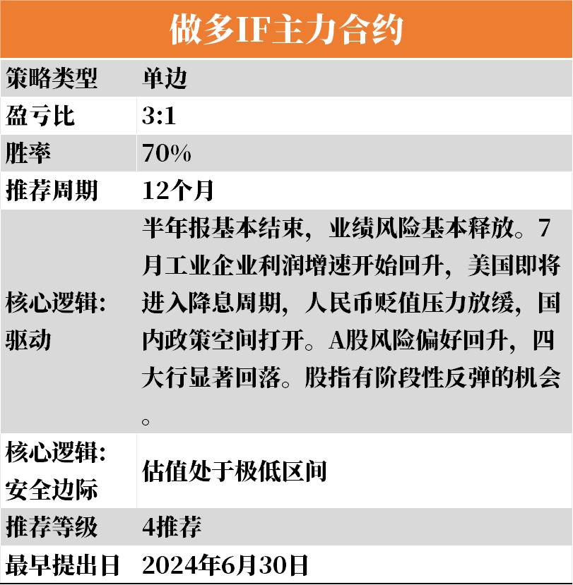 第2395頁