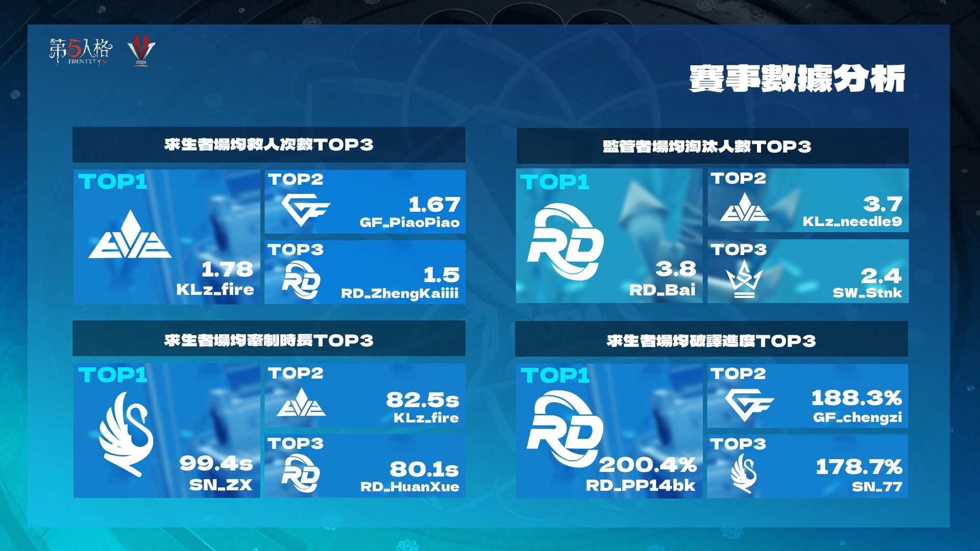 2024年全新澳門(mén)六位數(shù)字長(zhǎng)期免費(fèi)揭曉，動(dòng)態(tài)詞匯深度解析分析版：CYU425.14
