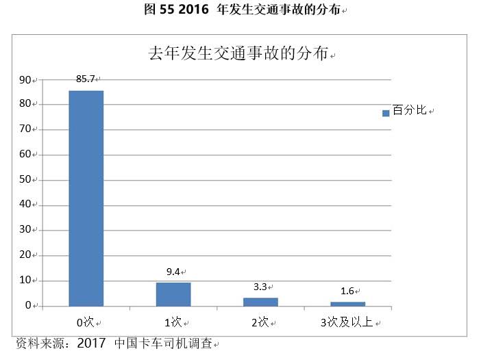 網約車追尾故障貨車致6死調查報告