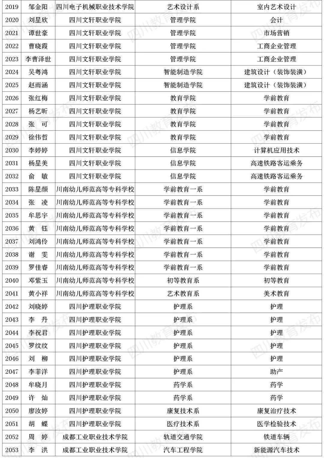 國家助學(xué)金提升至每年3700元，促進(jìn)教育公平溫暖學(xué)子心靈