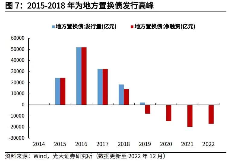 中央大規(guī)模置換存量隱性債務，深化財政金融改革的關鍵舉措