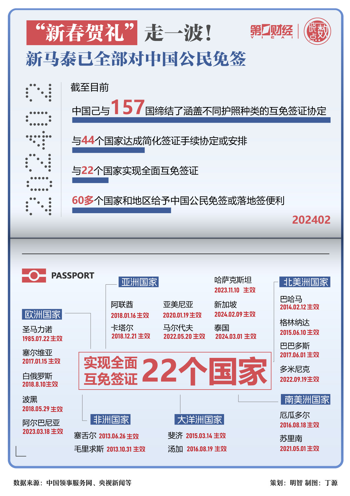 中國與世界，互免簽證的共贏之路，與二十四國實現(xiàn)全面互免簽證合作