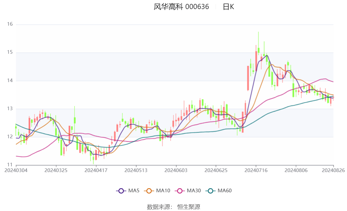 2024年天天彩免費(fèi)資料大全,自我評價_UKW143.78兼容版