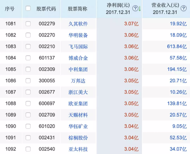 二四六香港天天開彩大全,綜合數(shù)據(jù)解釋說明_創(chuàng)業(yè)板KET46.76
