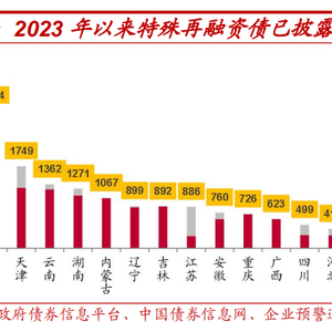 中央大規(guī)模置換存量隱性債務，深化財政金融改革助力經(jīng)濟高質量發(fā)展