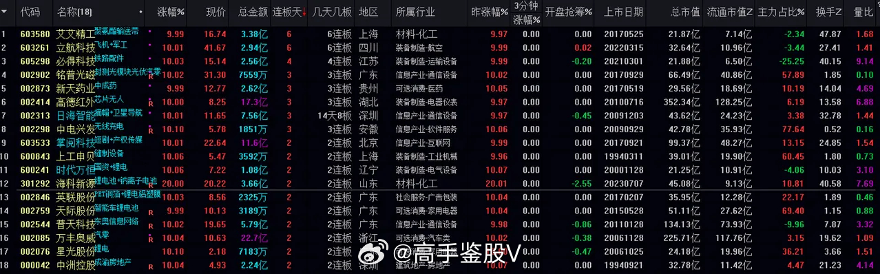 新澳資料精選，期期中三碼解析_道宮MBW611.27量化指標(biāo)