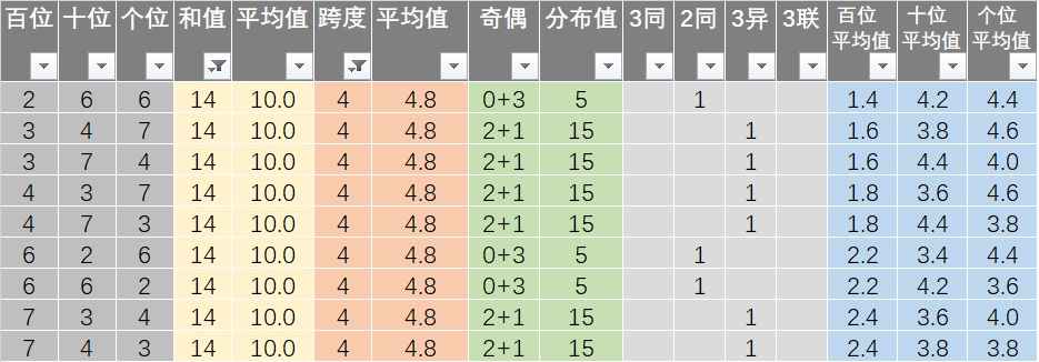 新澳天天開獎免費資料查詢,功效系數(shù)法_圣尊ABV344.23