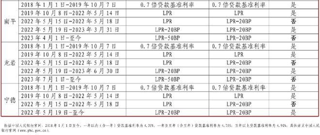存量房貸利率調整展望，影響及未來趨勢分析