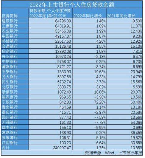 存量房貸利率25日起調(diào)整
