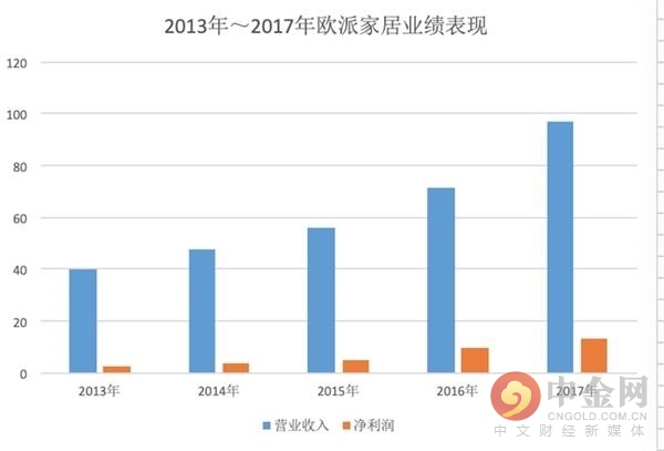愛瑪市值劇烈波動(dòng)，半天市值縮水達(dá)18.9億元