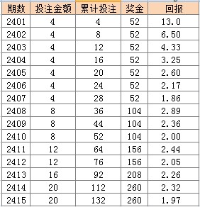 2024年新澳門天天彩全方位資料解讀及安全策略分析_揭秘NLT517.18超圣境