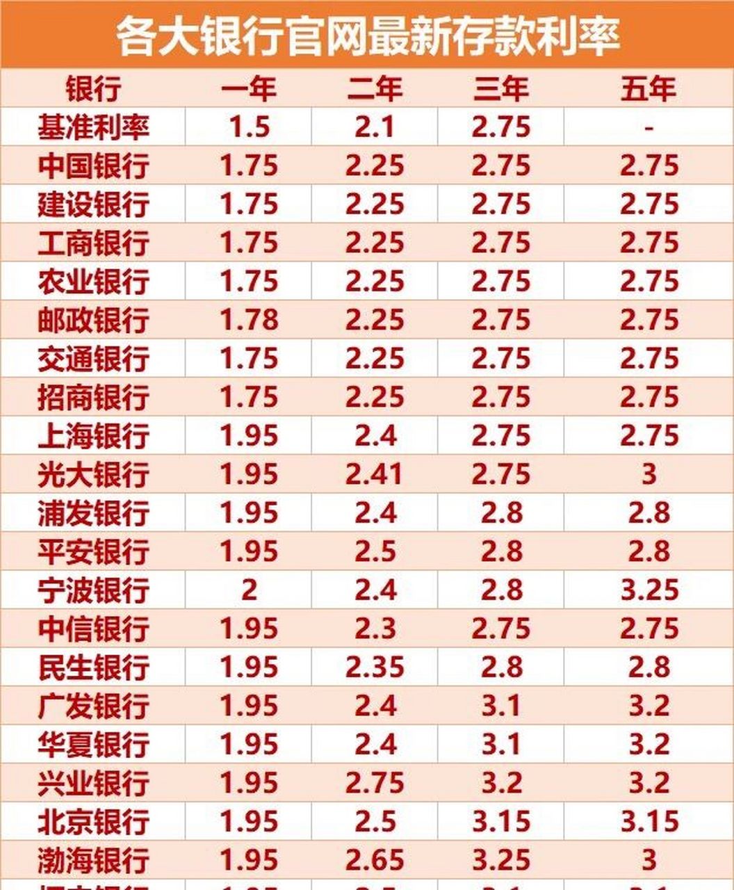 最新銀行利率動(dòng)態(tài)解析，全面解讀各大銀行利率調(diào)整